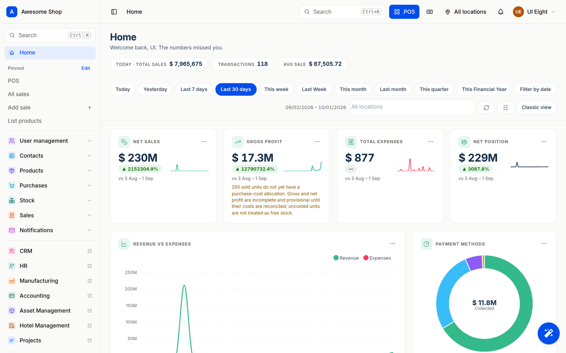 Kit home dashboard: today's sales, net sales, gross profit, revenue against expenses and payment methods