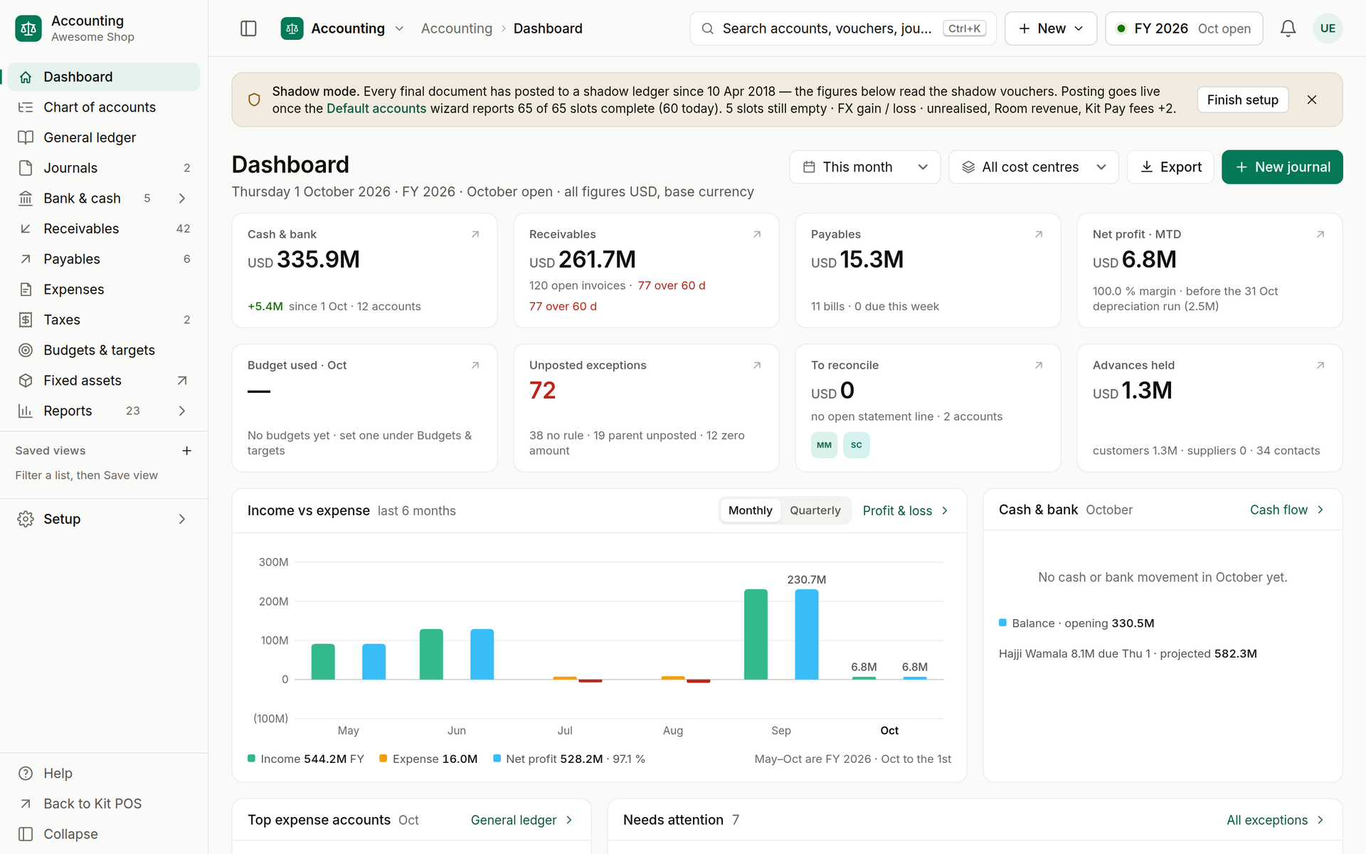 Kit Accounting dashboard