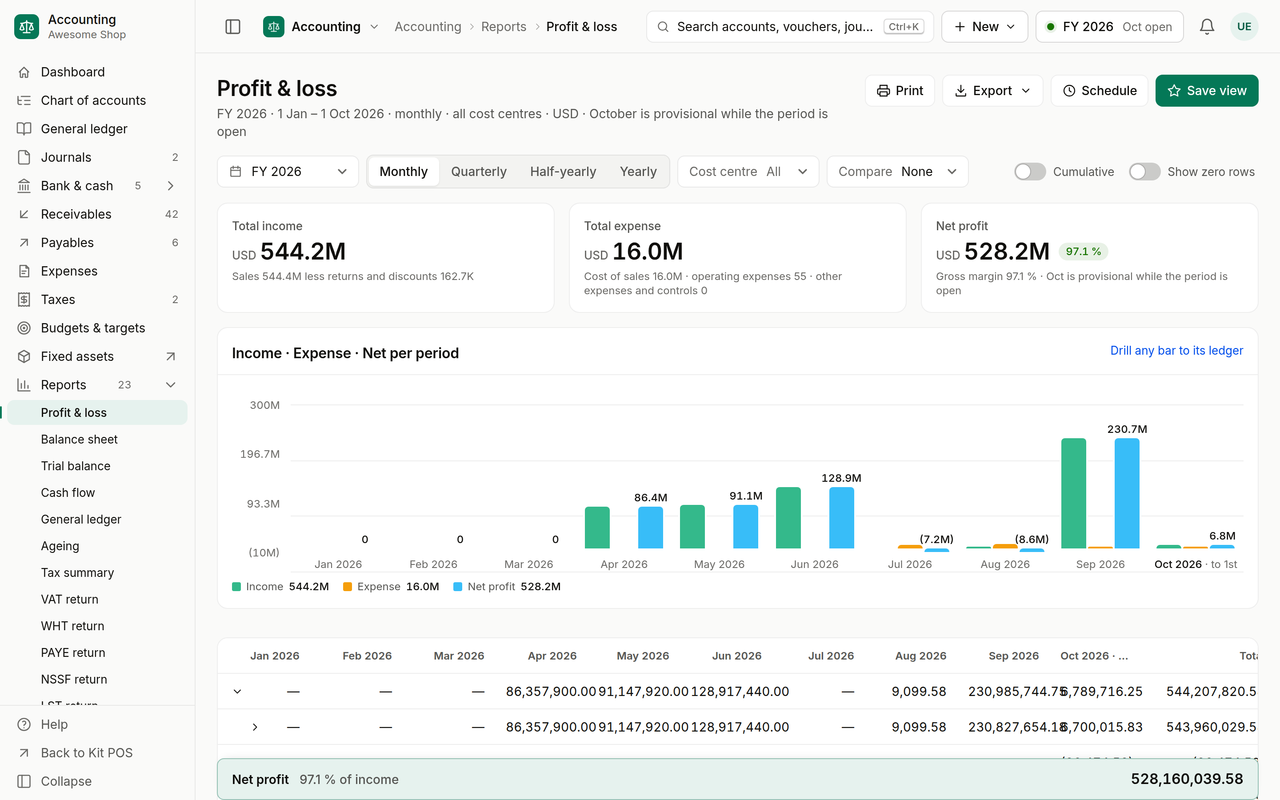 Kit Accounting Profit & loss