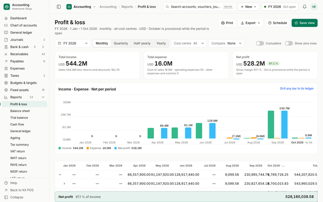 Kit Accounting profit and loss statement