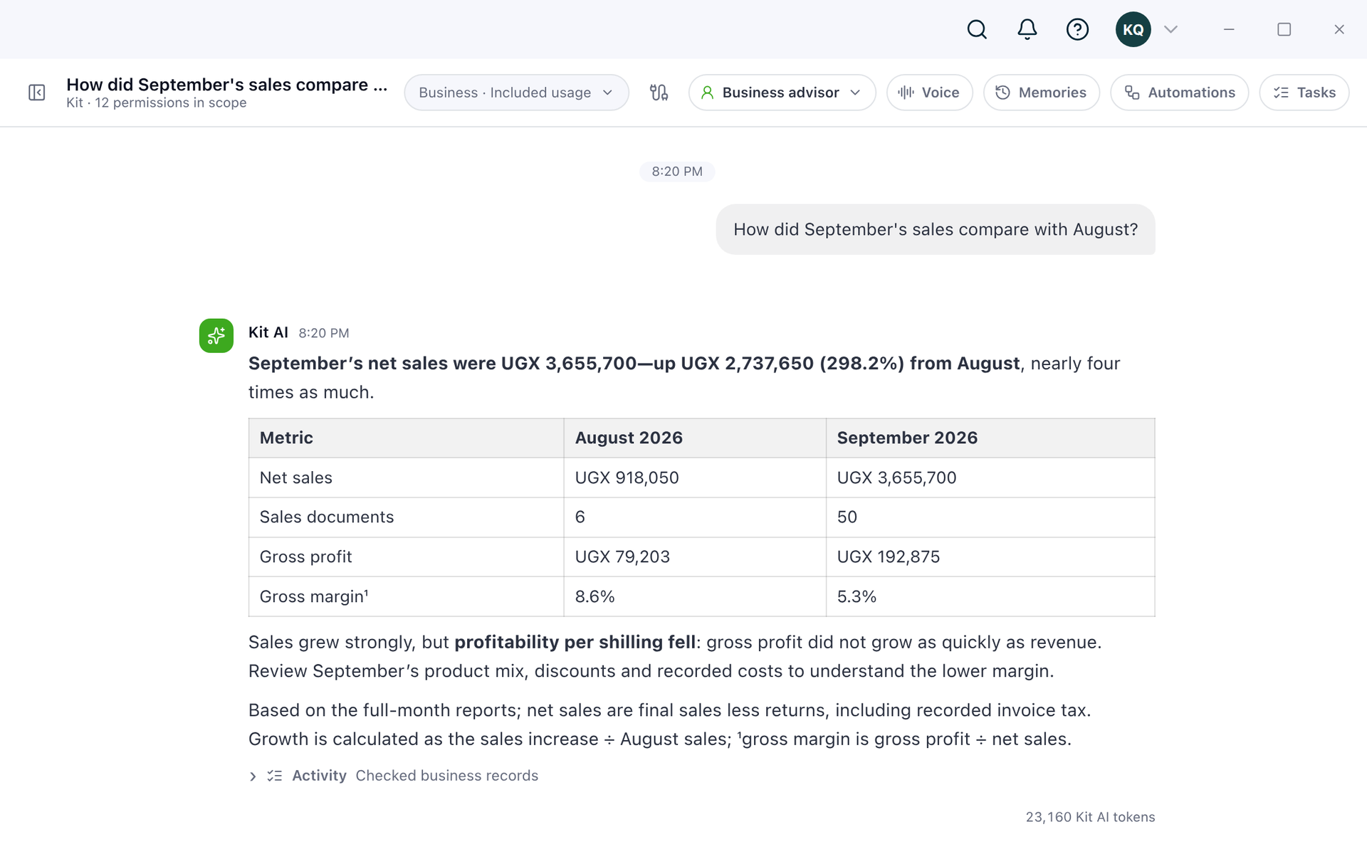 Kit AI in the SalesLive desktop app, chat column: How did September's sales compare with August? Net sales UGX 918,050 to 3,655,700, up 298.2%; gross margin 8.6% to 5.3%