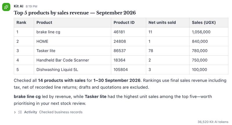 Kit AI answer in the SalesLive desktop app: top 5 products by sales revenue, September 2026, from this business's own records