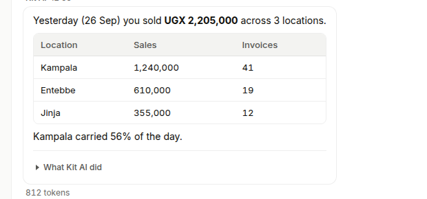 Kit AI answer card expanded to show the tables and steps it used