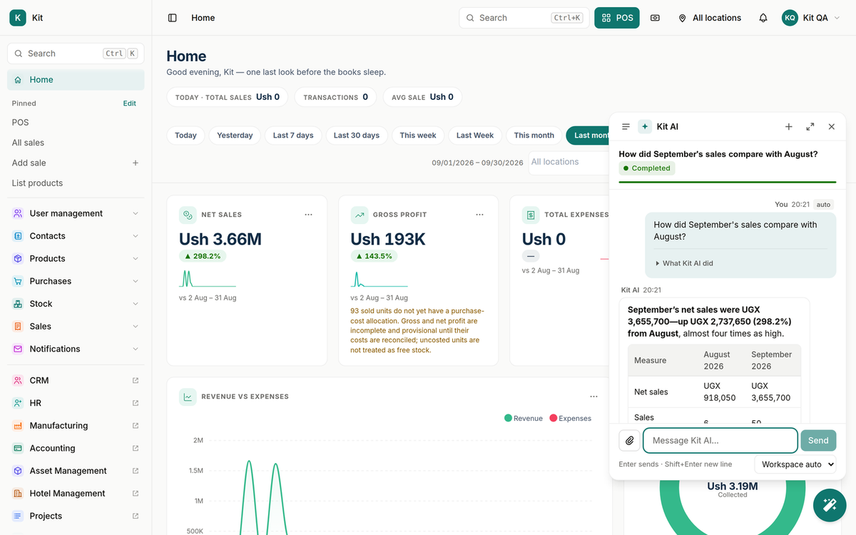 Kit AI panel open over the Kit Home page with a completed answer: September's net sales UGX 3,655,700, up 298.2% on August